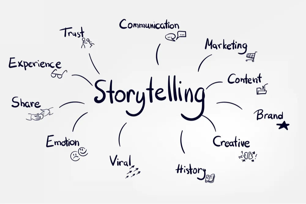 Storytelling in Branding: Turning Your Business into a Memorable Brand