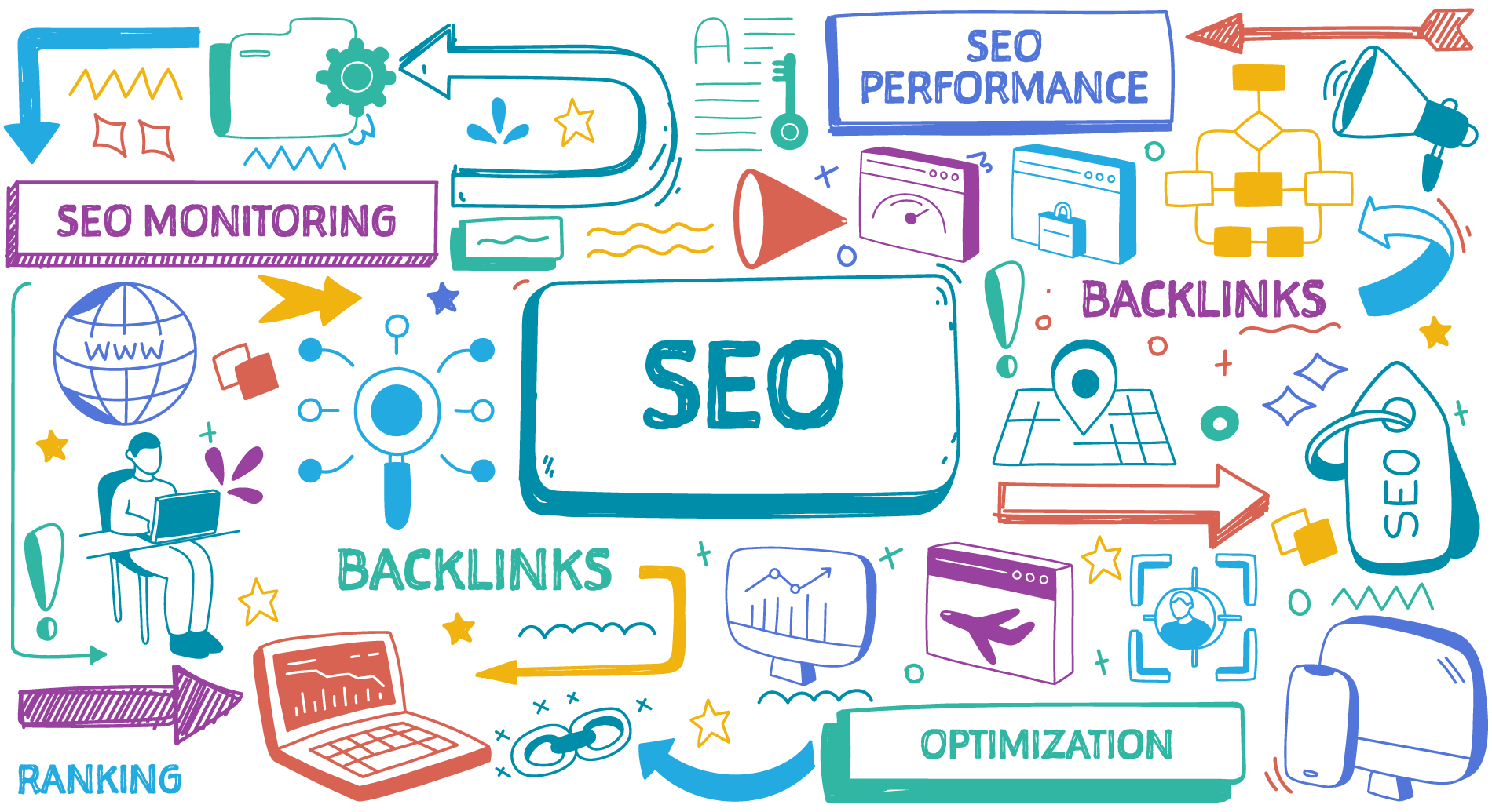 Why We Focus on SEO, Branding Our Process Explained