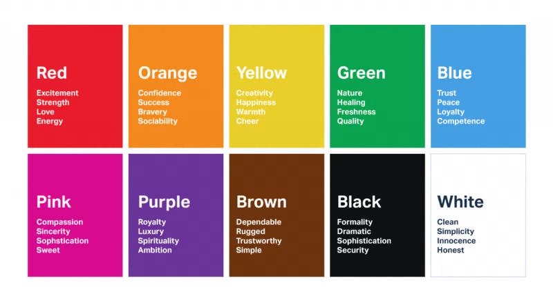 The Psychology of Color in Web Design